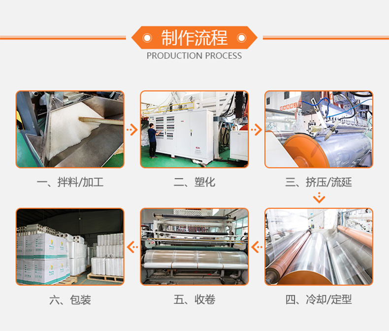 拉伸膜制作流程.jpg 拉伸膜制作流程